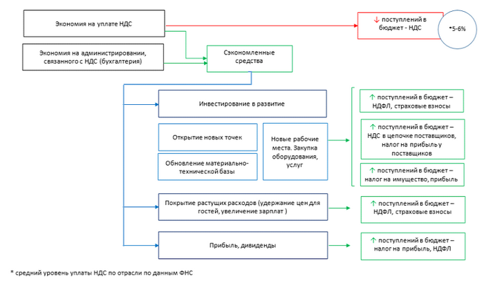 effect_of_VAT_cancellation_on_the_HoReCa.png